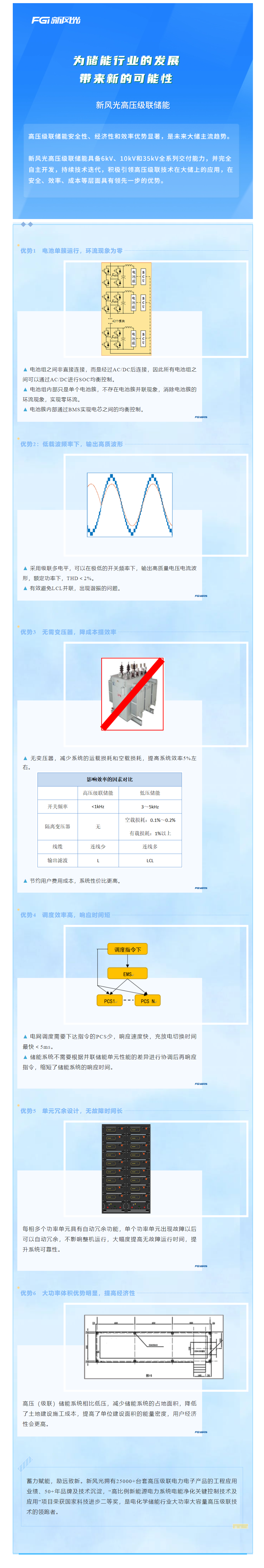 倡导级联 迭代开发—— 2UPBATE网页版高压级联产品家族之三.png